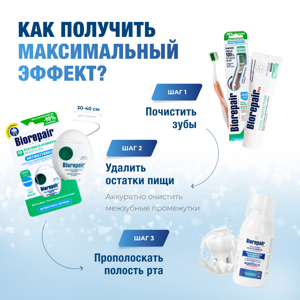 Биорепейр Плюс для антибактериальной защиты зубов