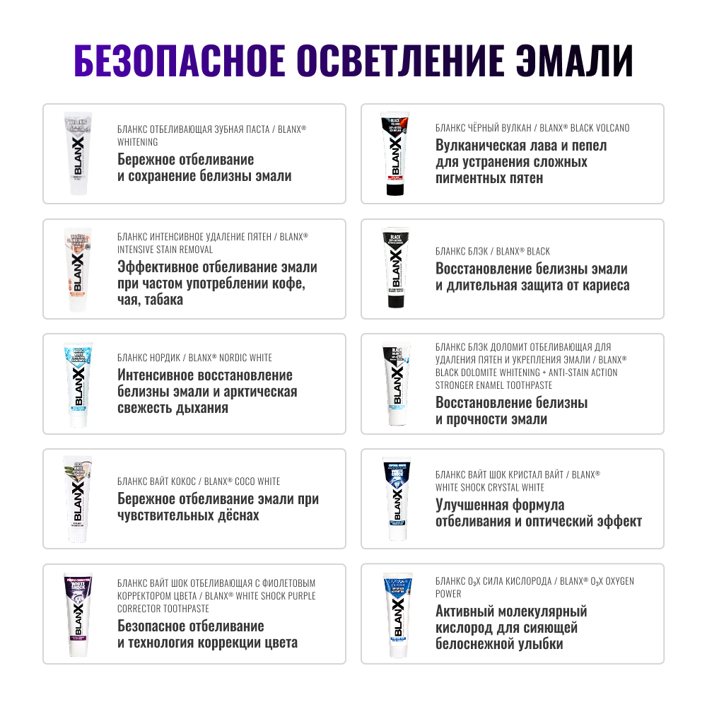 Гель Бланкс Вайт Шок фиолетовый корректор против желтизны зубов с LED-активатором