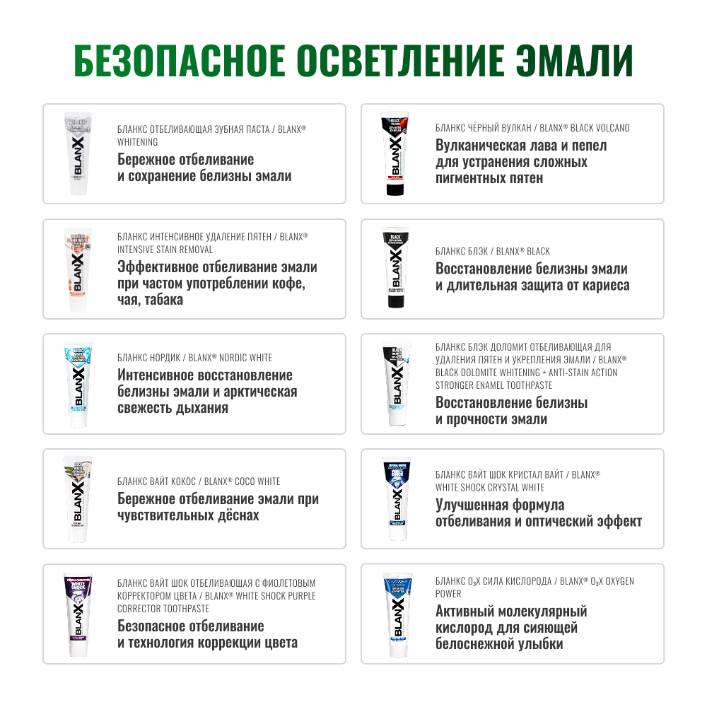 Зубная паста Бланкс Интенсивное удаление пятен
