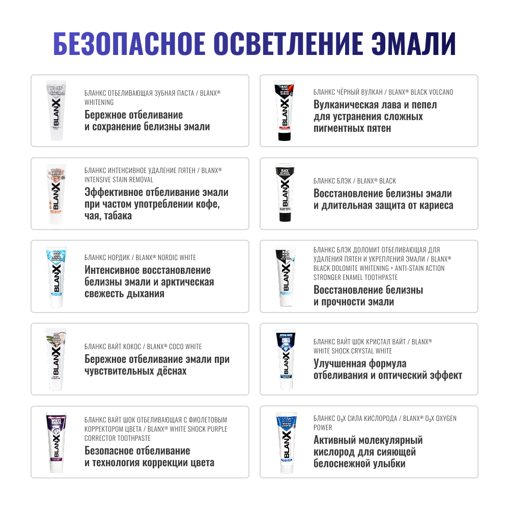 Зубная паста Бланкс отбеливающая