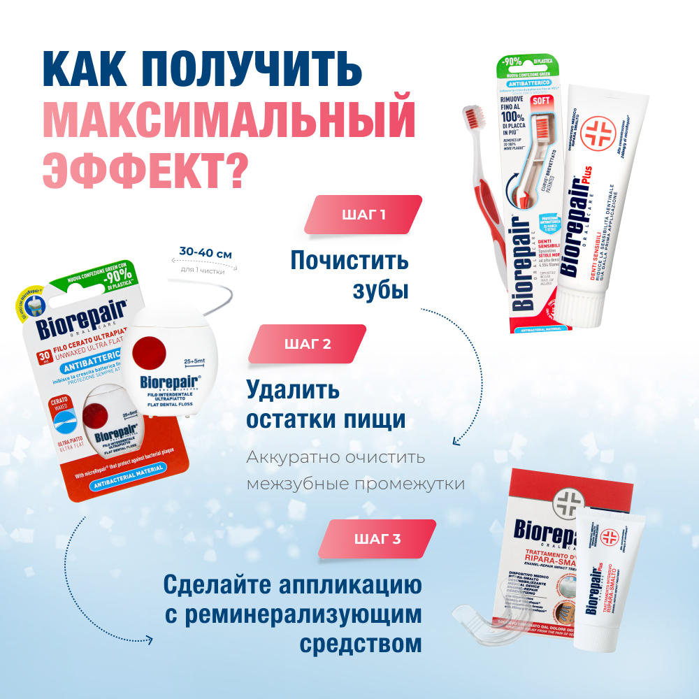 Зубная паста Биорепейр Плюс для снижения чувствительности и восстановления эмали зубов