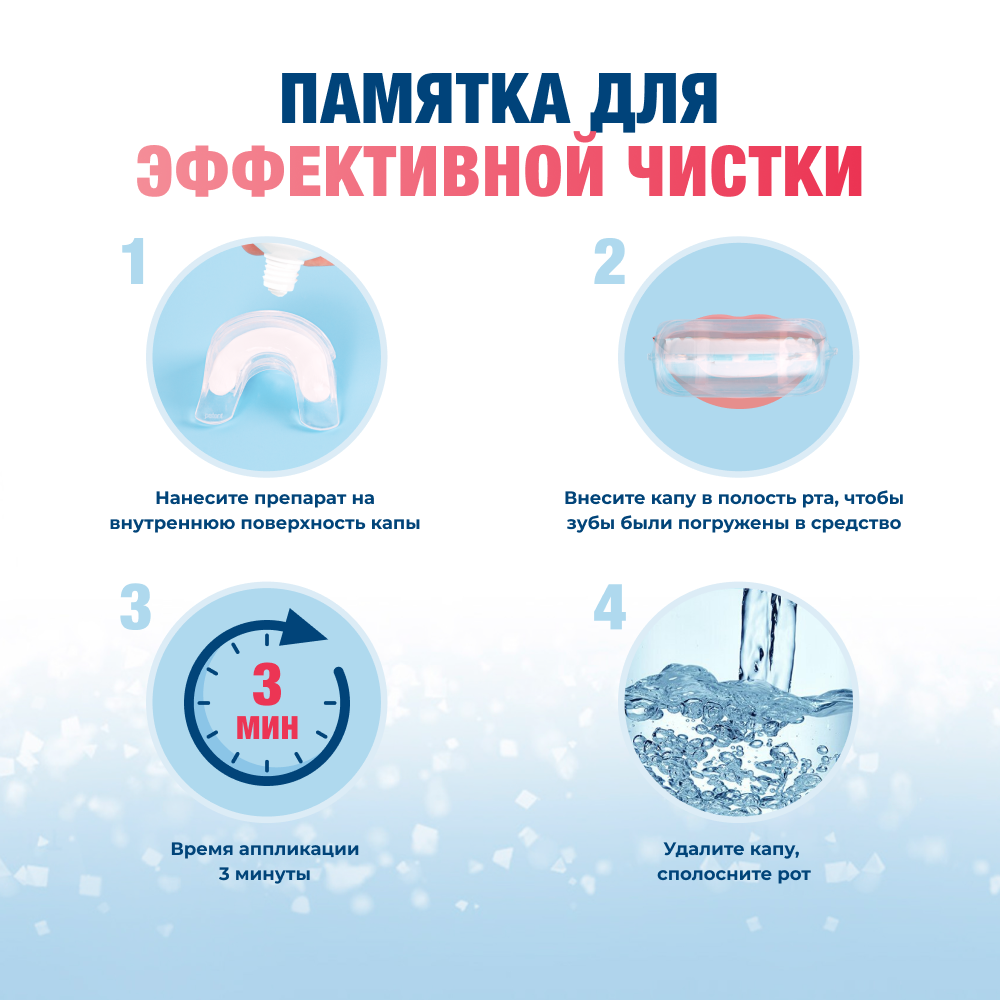 Зубная паста Биорепейр Плюс для снижения чувствительности и восстановления эмали зубов
