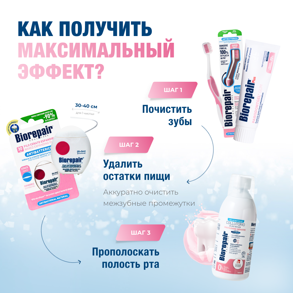 Зубная паста Биорепейр Плюс Пародонтгель