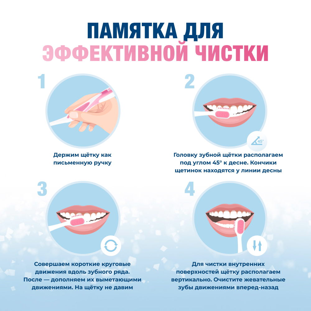 Зубная паста Биорепейр Плюс Пародонтгель