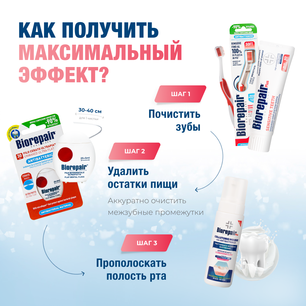 Зубная паста Биорепейр Плюс для чувствительных зубов