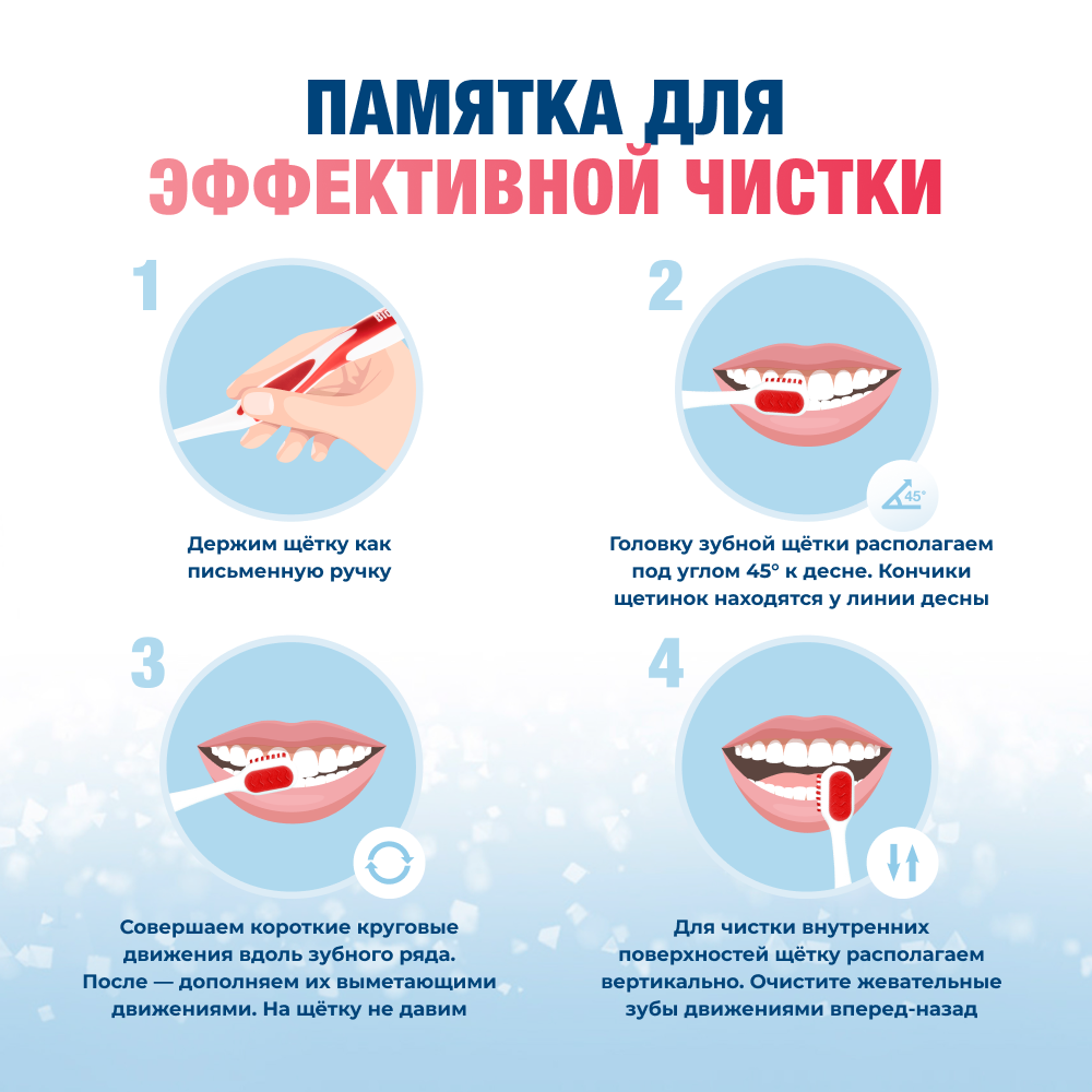 Зубная паста Биорепейр Плюс для чувствительных зубов