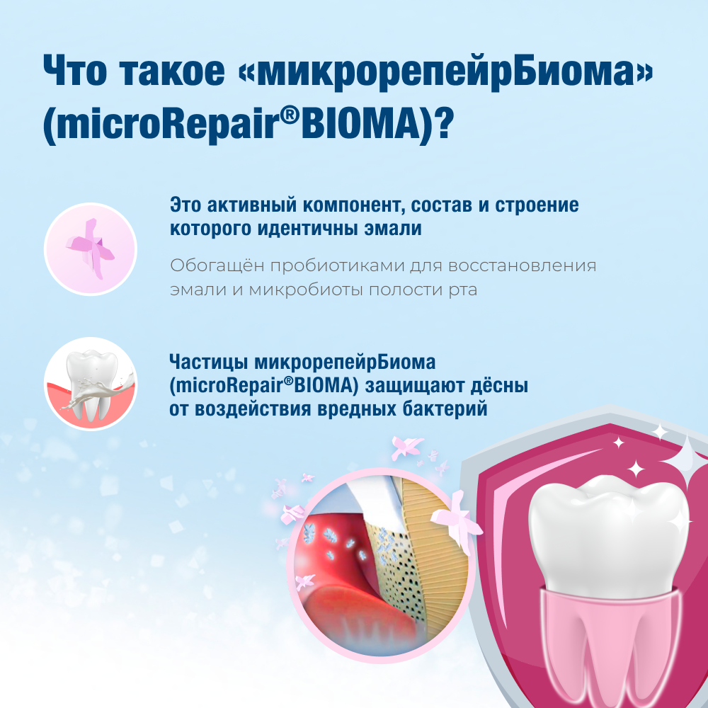 Биорепейр Перибиома для защиты дёсен