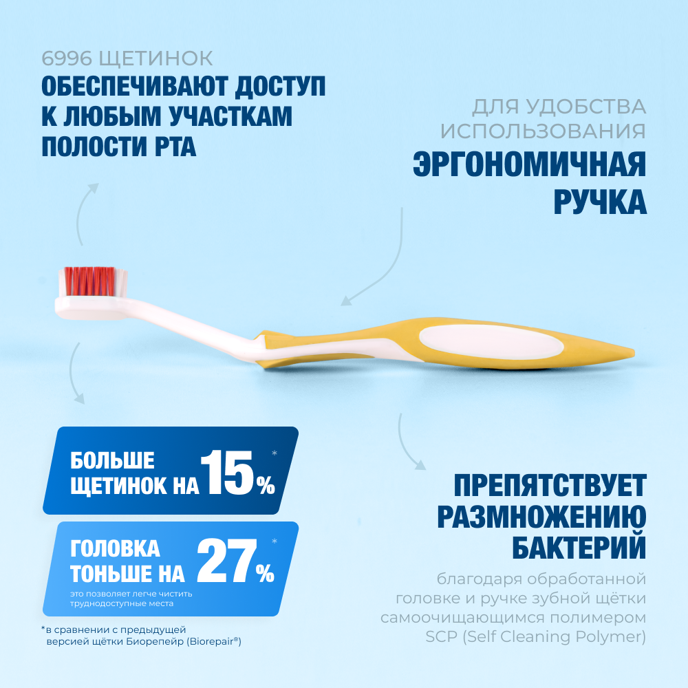 Биорепейр мягкая изогнутая для чувствительных зубов (оранжевая)