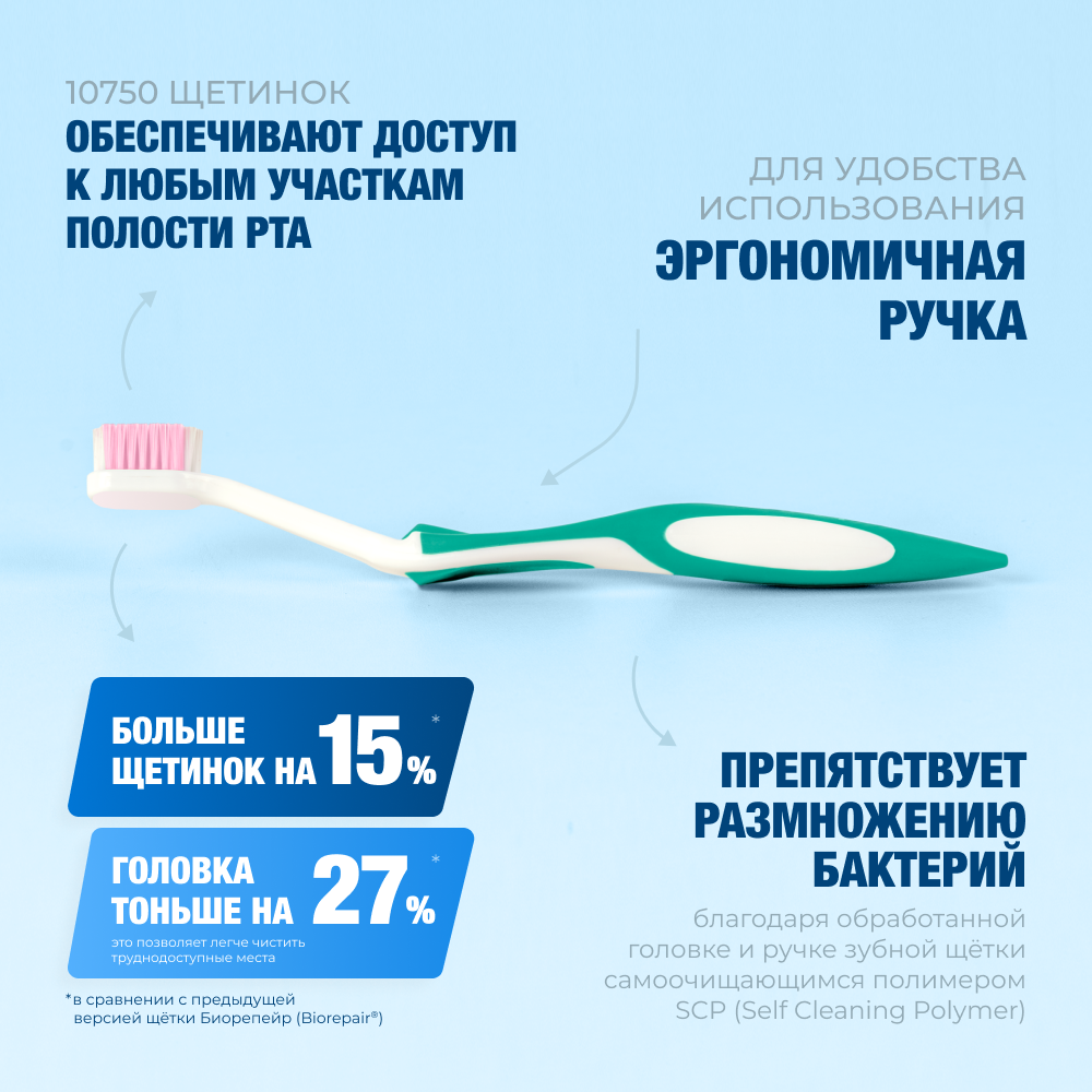 Зубная щётка Биорепейр ультрамягкая изогнутая для защиты дёсен (бирюзовая)