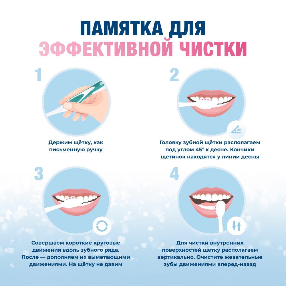 Зубная щётка Биорепейр ультрамягкая изогнутая для защиты дёсен (бирюзовая)