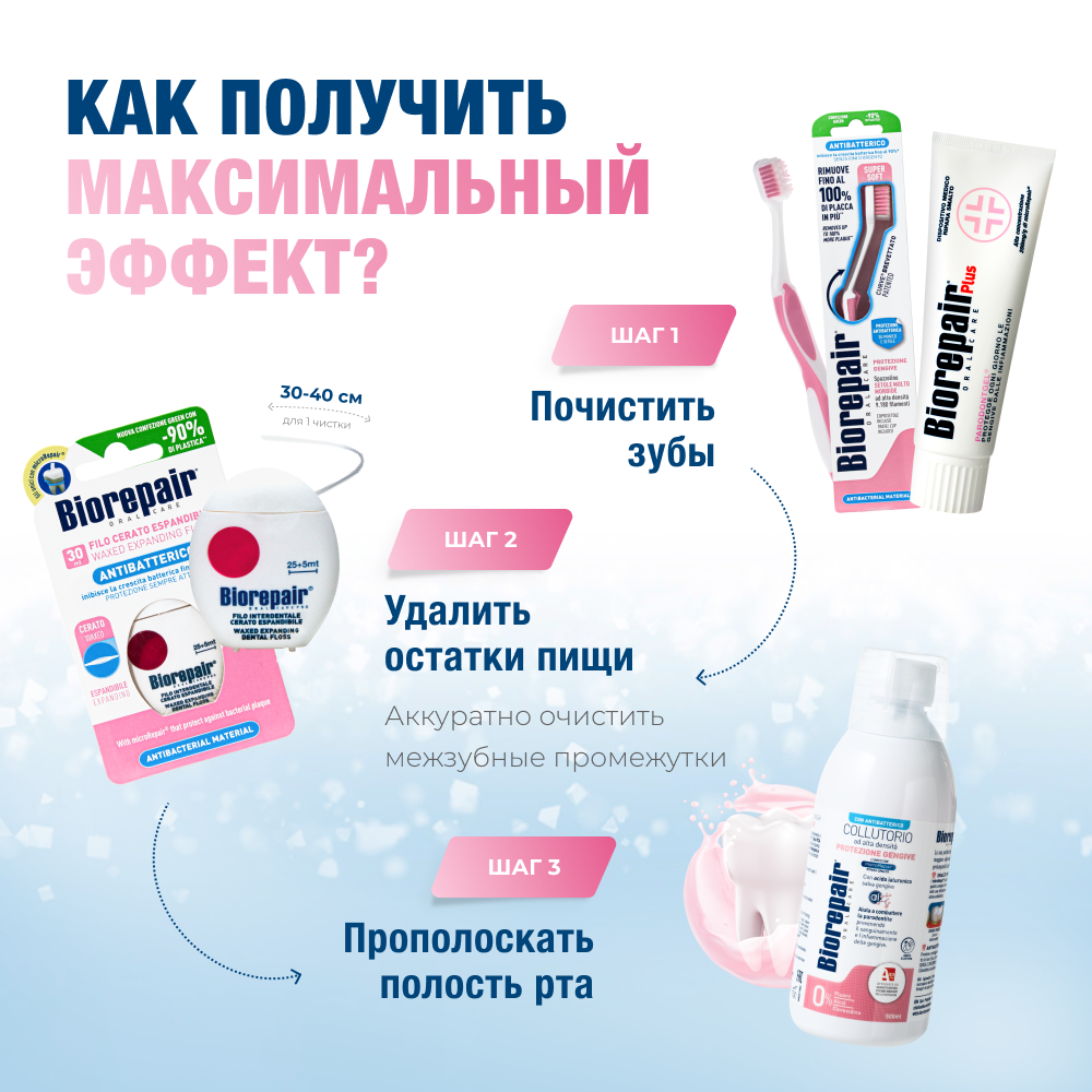 Biorepair Plus Parodontgel