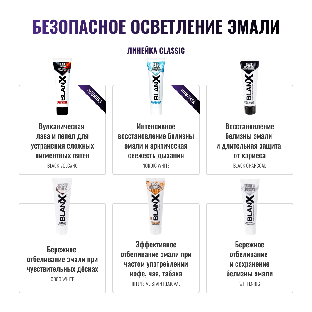 BlanX® Black Charcoal 75 мл