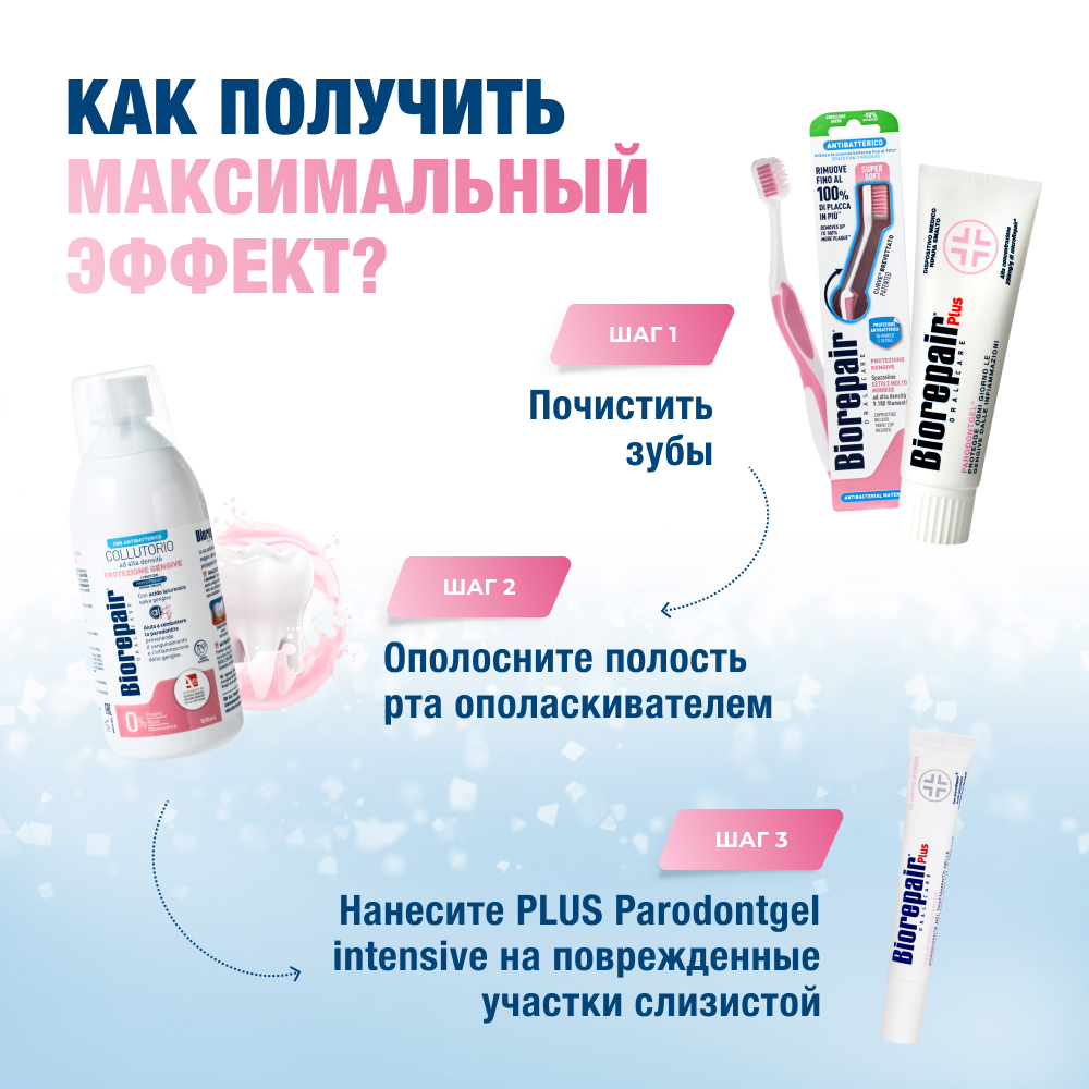 Biorepair Plus Parodontgel Intensive Soothing Gel 20 мл