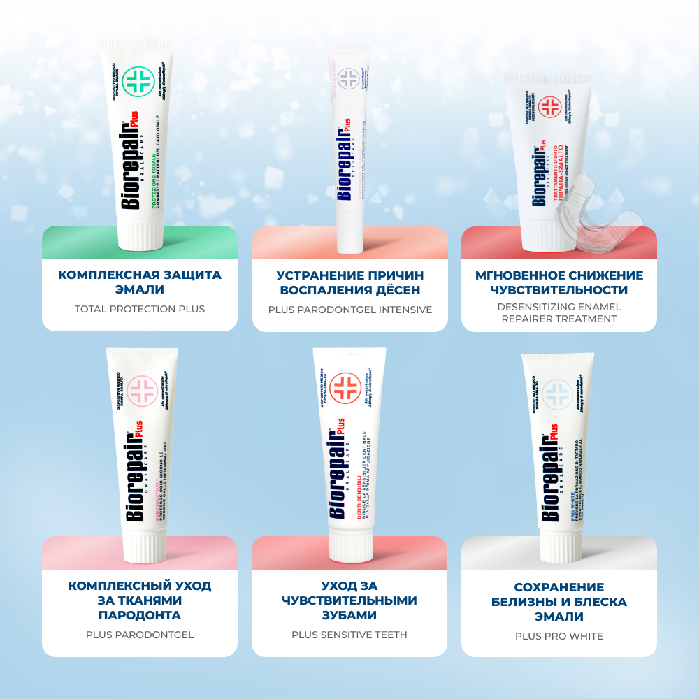 Biorepair Plus Parodontgel