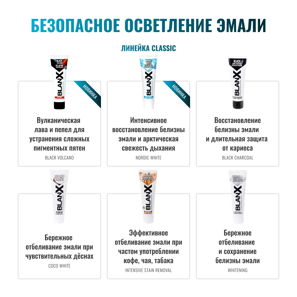 BlanX Nordic White 75 мл