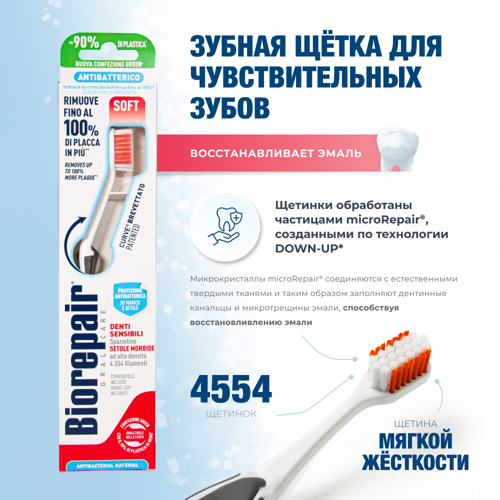 Набор "Уход за чувствительными зубами"