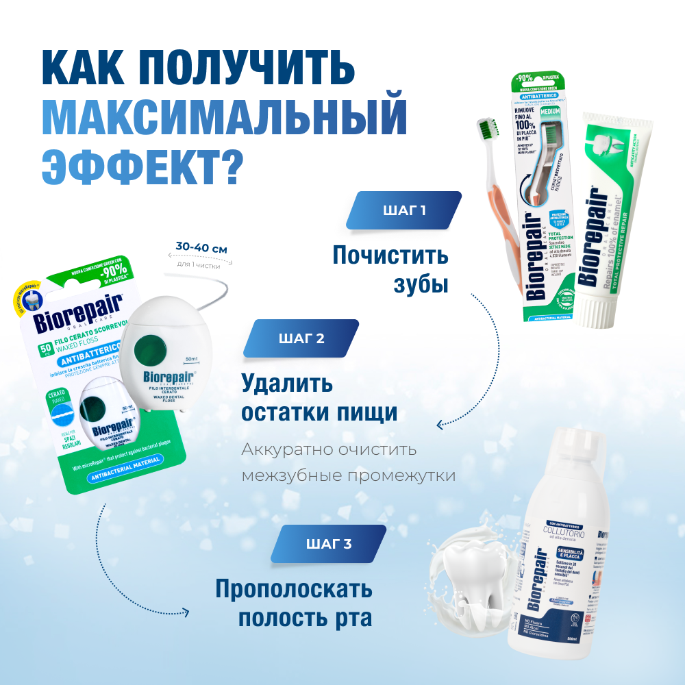 Биорепейр Антибактериальный ополаскиватель для полости рта