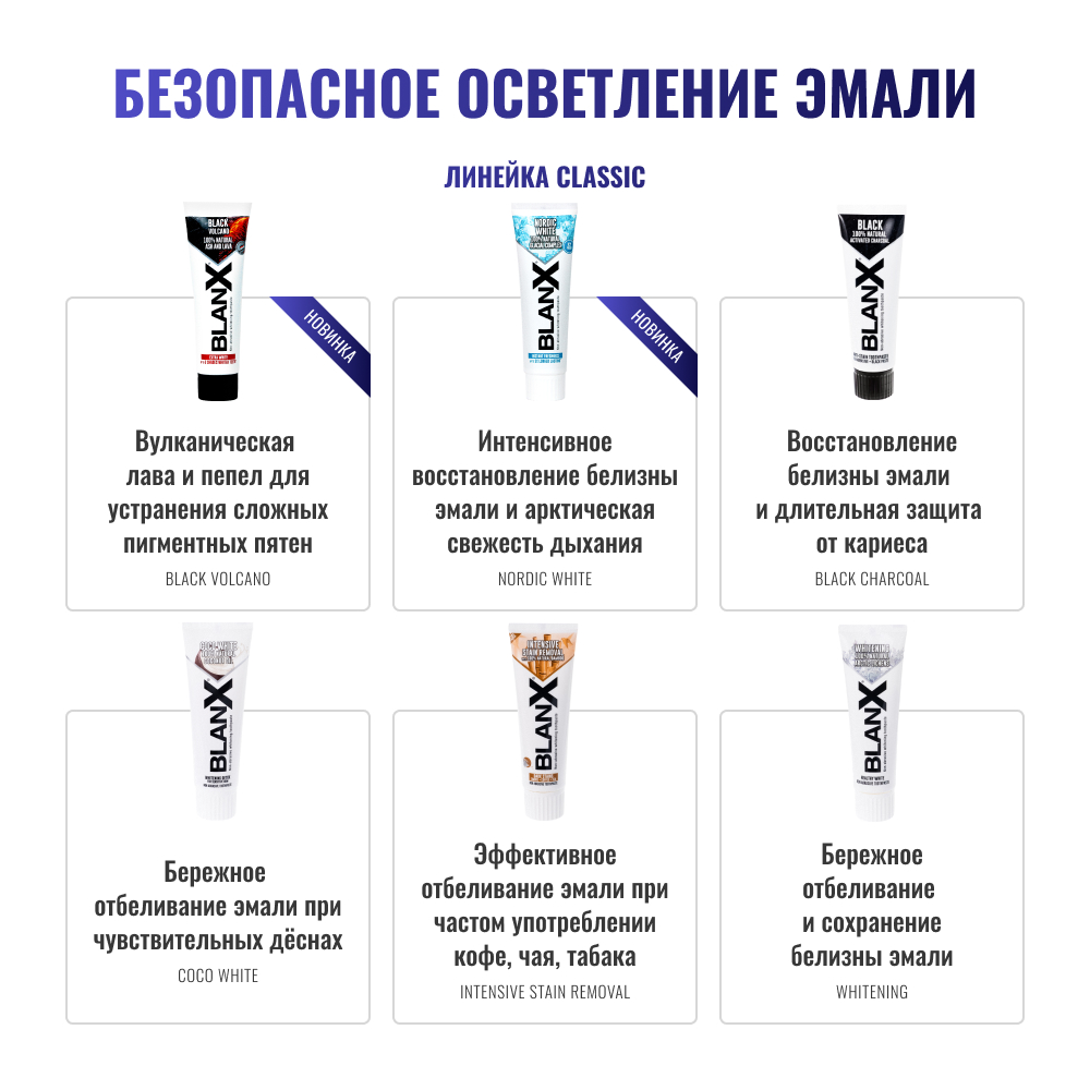 BlanX® Advanced Whitening 75 мл