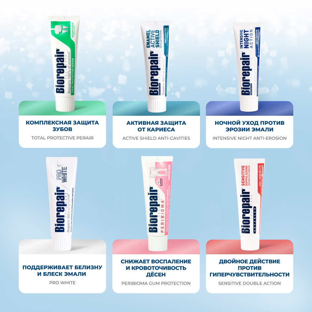 Набор "Уход за чувствительными зубами"